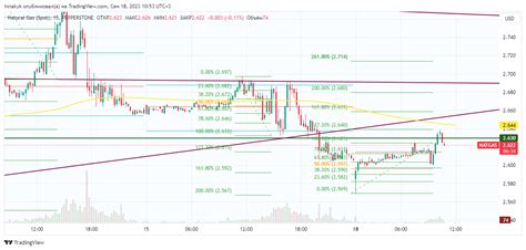 PEPPERSTONE NATGAS Chart Image By Innakyk TradingView