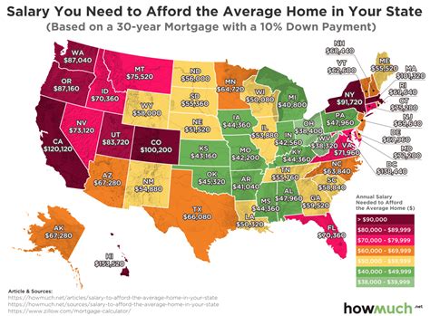 Average Salary Needed to Afford a Home | Homeway