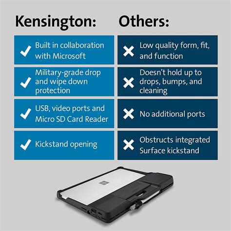 Buy Kensington Blackbelt Rugged Case With Integrated Mobile Dock For