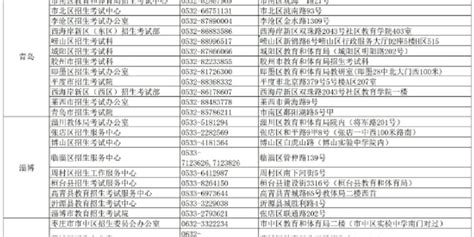 2月2日 3日高考补报名！山东2023高职（专科）单招、综招志愿填报及高考补报名通知手机新浪网