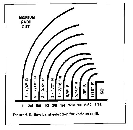 How To Use A Band Saw From American Machine Tools Corp