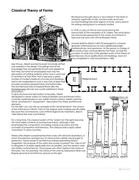 Solution Thematic Theories Of Architecture Studypool