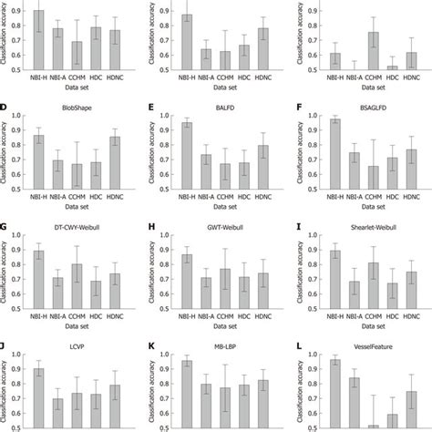 Mean Classification Accuracies And Standard Deviations Of The Methods