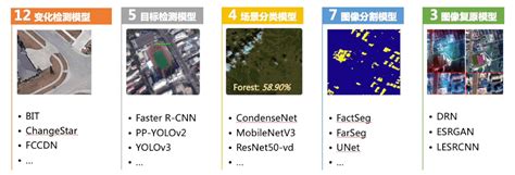 覆盖5大任务，30特色模型，高性能、全流程开发套件paddlers助力遥感影像智能解译化繁为简 知乎