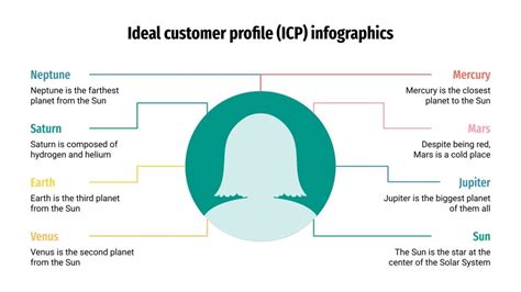 Ideal Customer Profile Icp Infographics Google Slides Ppt