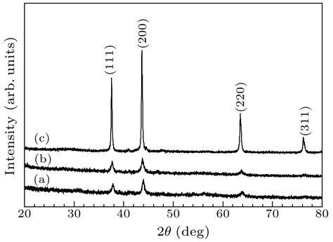 Chin Phys Lett 2017 34 2 028101 Low Temperature Solid State