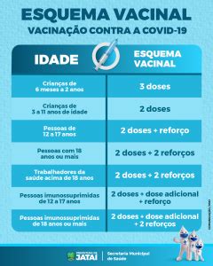 Esquema De Vacina O Contra A Covid Prefeitura De Jata