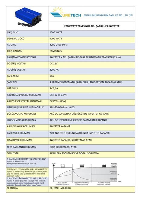 URETECH 2000 W Watt 12v Tam Sinüs Ups Şarjlı Inverter