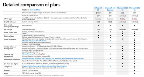 Office 365 Plans Comparison Chart