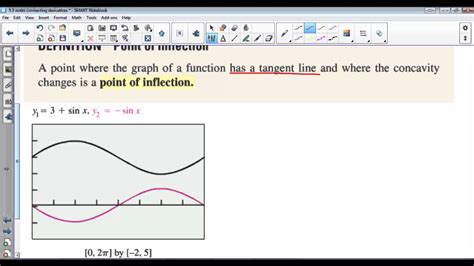 Ap Calculus Section 53 Connecting F And F To F Youtube