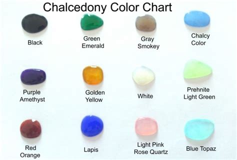 Famous types of chalcedony used in jewelry