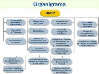 Secretaria De Hacienda Y Credito Publico PPT