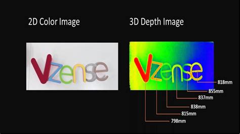 5 Outstanding Applications of 3D ToF Camera in Outdoor Scenes