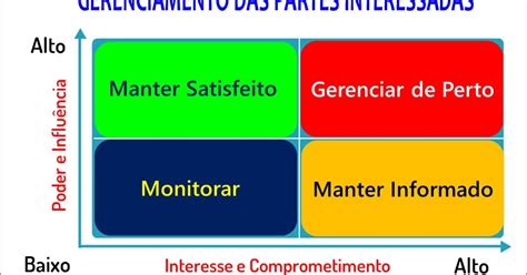 H12S Serviços Educacionais Padrão de Gerenciamento de Projetos do Guia