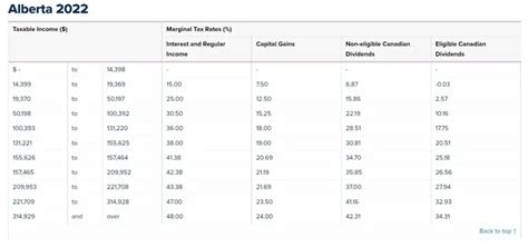 Alberta 2024 Tax Brackets Sybil Euphemia