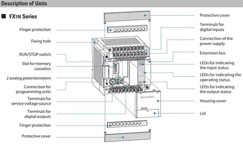 Bộ Lập Trình Plc Mitsubishi Fx1n 24mt 001