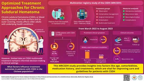Optimizing Chronic Subdural Hematoma Treatment