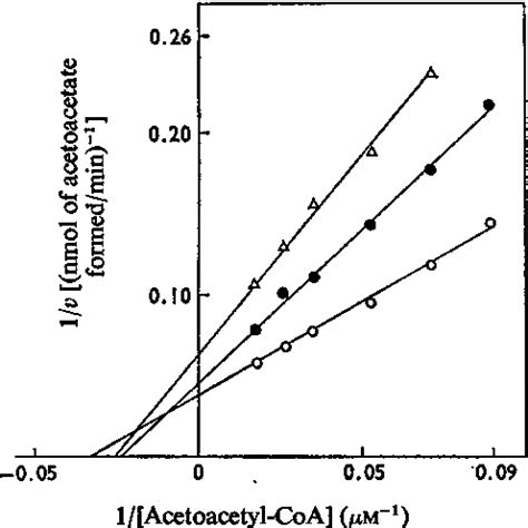 Figure 1 from The regulation of poly-β-hydroxybutyrate metabolism in Azotobacter beijerinckii ...