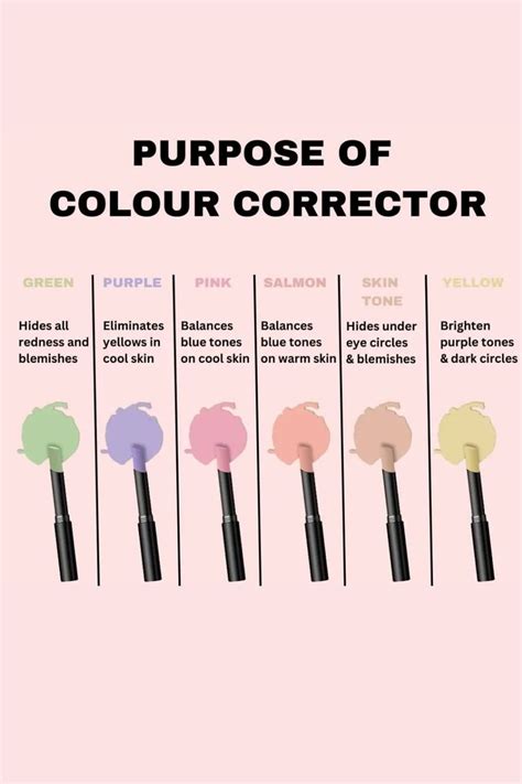 The Purpose and Benefits of Using Color Corrector in Your Makeup ...