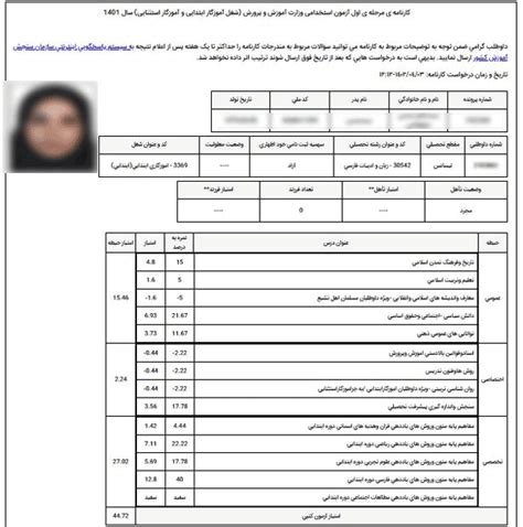 اعلام نتایج آزمون استخدام آموزگار ابتدایی ۱۴۰۳