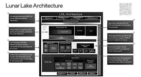 Intel Lunar Lake Leak: 8 Battlemage Cores, TSMC N3B Process