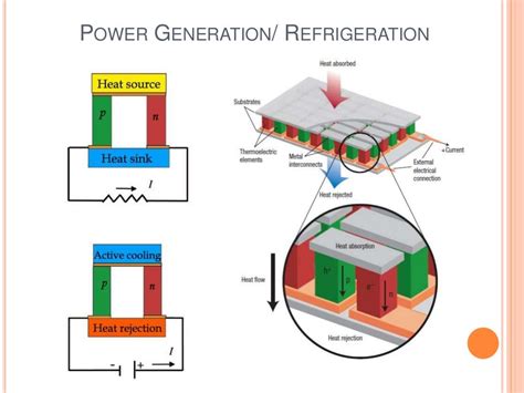 Thermoelectric Materials