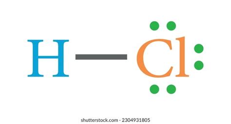 Lewis Electron Dot Structure Molecule Hydrogen Stock Vector (Royalty Free) 2304931805 | Shutterstock