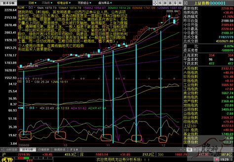 炒股指标图解大全word文档在线阅读与下载免费文档