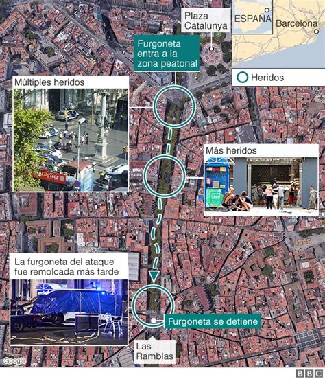 Quiénes Son Las Víctimas Del Atentado En Barcelona Que Dejó Al Menos 13 Muertos Bbc News Mundo