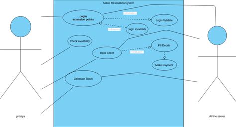 Uml Diagram Visual Paradigm User Contributed Diagrams Designs