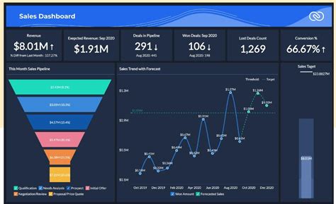 10 Best Ecommerce Crm Software Tools In 2024