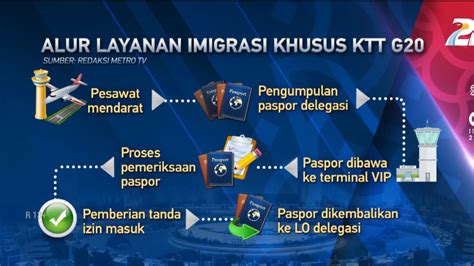 Fact Check Kesiapan Indonesia Menjadi Tuan Rumah Gelaran KTT G20