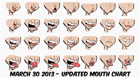 Mouth Shapes For Animation