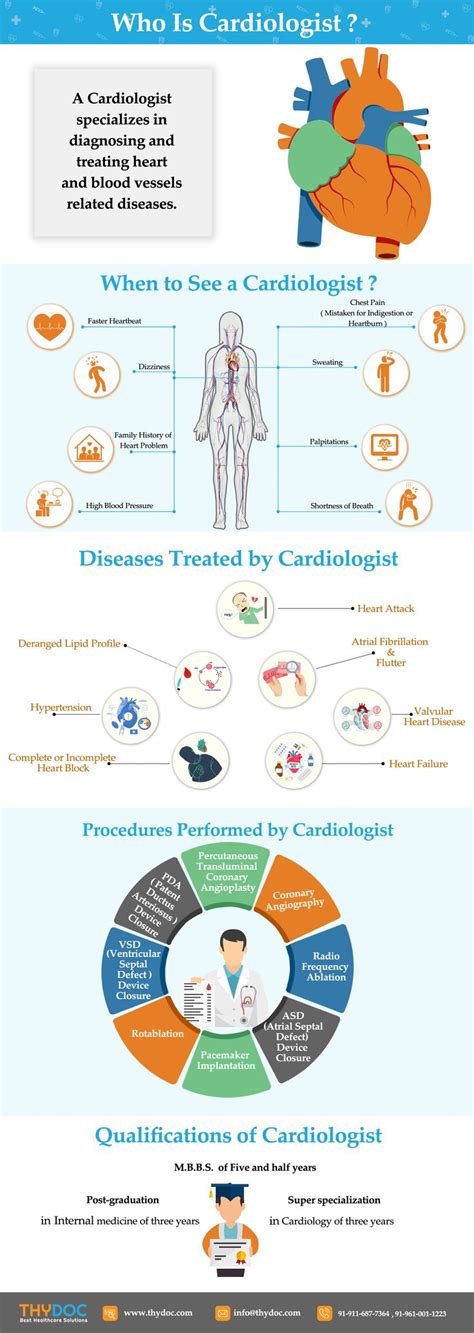 Heart Procedures, Lipid Profile, Atrial Fibrillation, Cardiologist, Healthy Lifestyle Tips ...