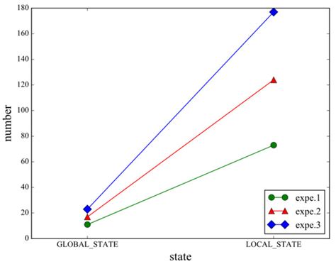 Doubledeck Decoupling Complex Control Logic Of Network Protocols To