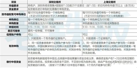 股票投资新手入门教程：从零开始的a股知识手把手教学 知乎