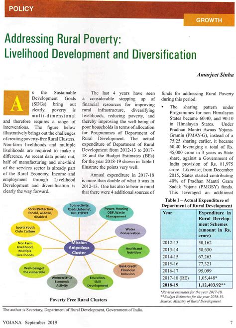 Yojana Addressing Rural Poverty Livelihood Development And