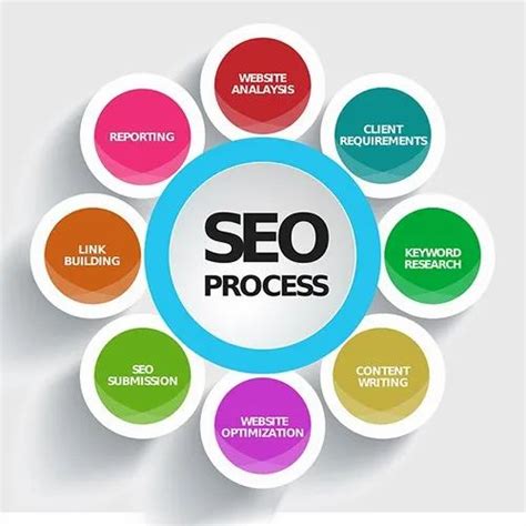 Benefits Of Search Engine Optimization Packages Lacasadejara