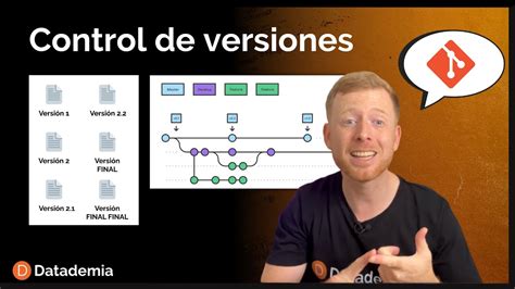 Qu Es El Control De Versiones Y Porque Es Tan Importante Para