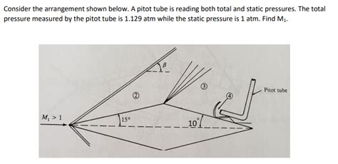 Solved Consider The Arrangement Shown Below A Pitot Tube Is