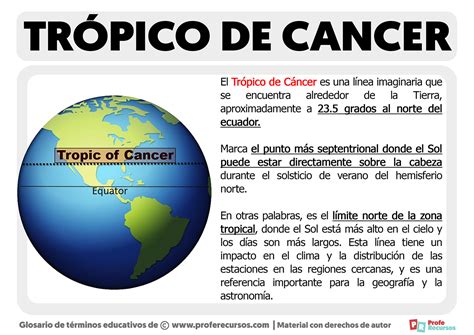 Qué es el Trópico de Cáncer