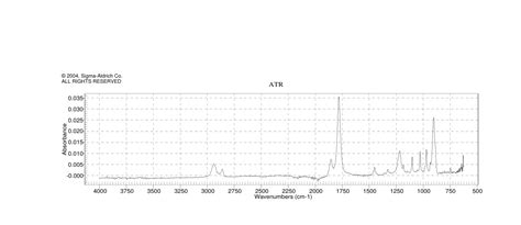 Hexahydrophthalic Anhydride 85 42 7 1h Nmr Spectrum