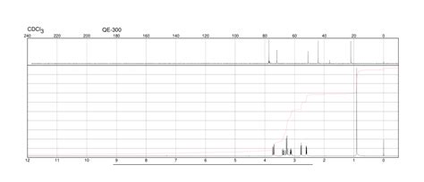 Neopentyl Glycol Diglycidyl Ether 17557 23 2 1H NMR Spectrum