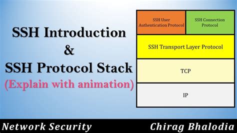 SSH SSH Protocol Stack SSH Protocols Explain With Animation Why