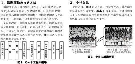 【やけ】溶融亜鉛めっき製品の外観について シーケー金属株式会社