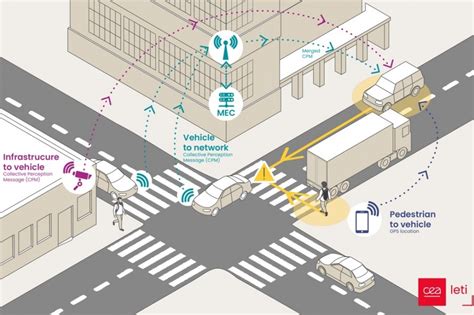 Cea Leti Launches Av Randd Program News