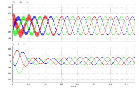 Output Voltage And Current Waveform Of The 3 Phase Motor Download