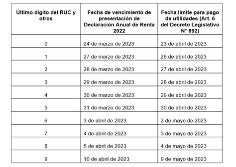 Todo Lo Que Necesita Saber El Empleador Para El Pago De Utilidades