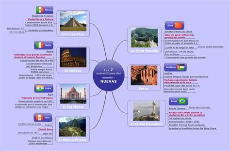 Geografía Historia Y Arte Las Siete Maravillas Del Mundo