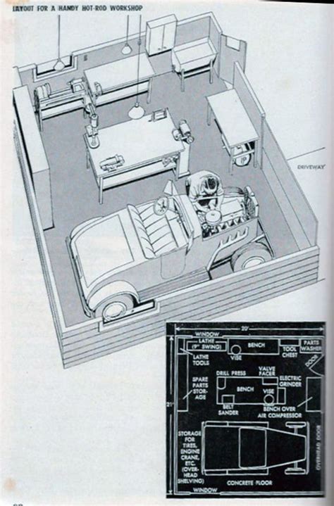 Blog Archive The Hot Rod Handbook Shop Garage Workshop Garage Shed Garage Plans